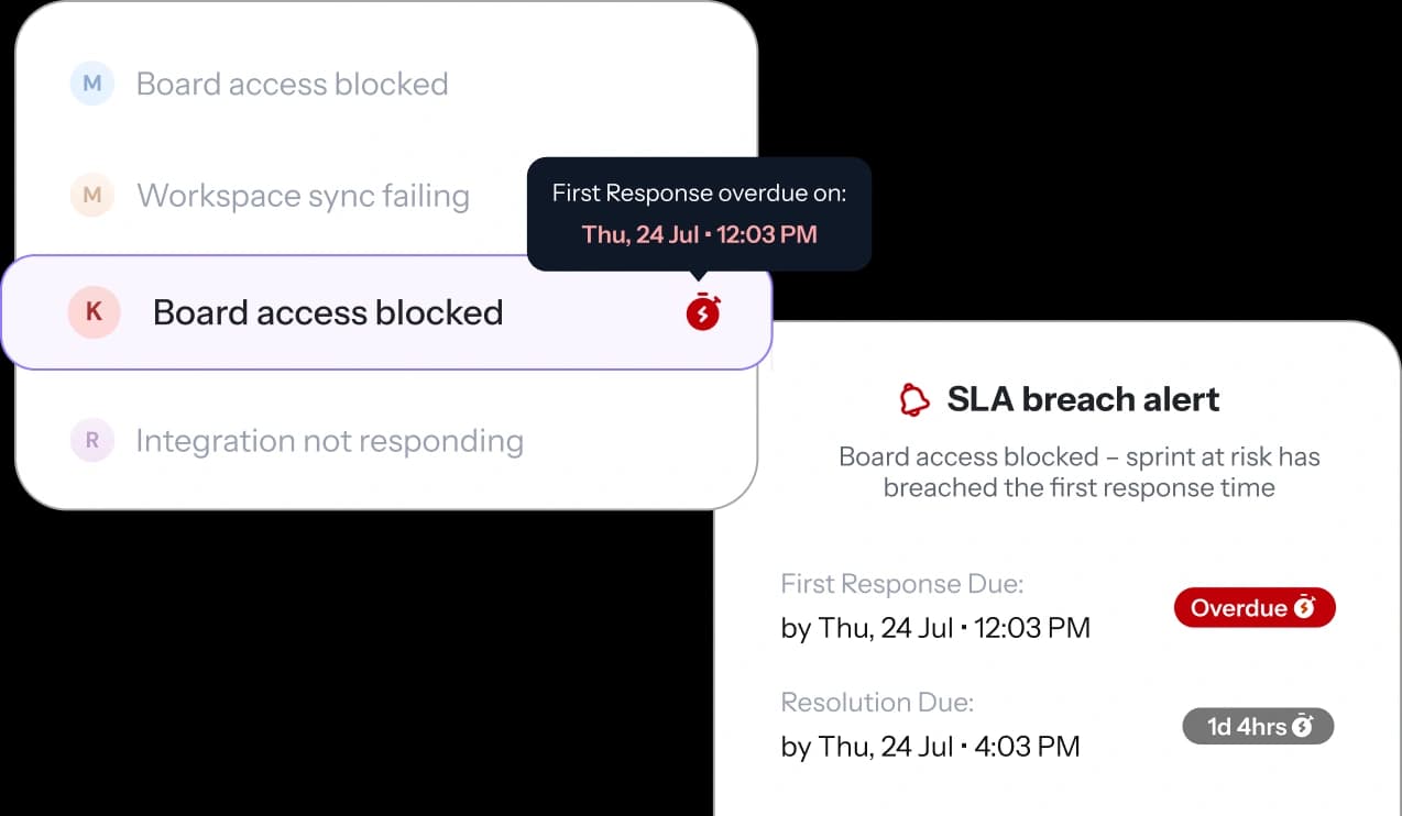 Set the SLA. Never watch the clock.