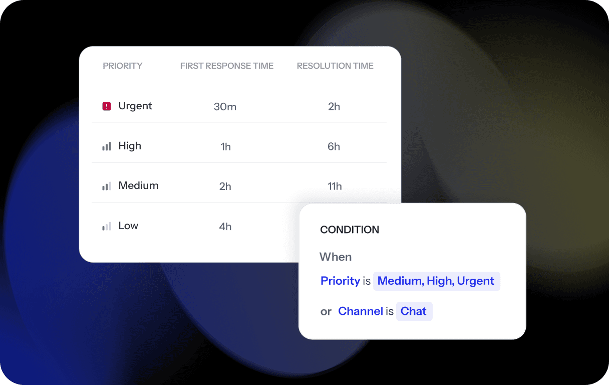 feature-page-sla-rules