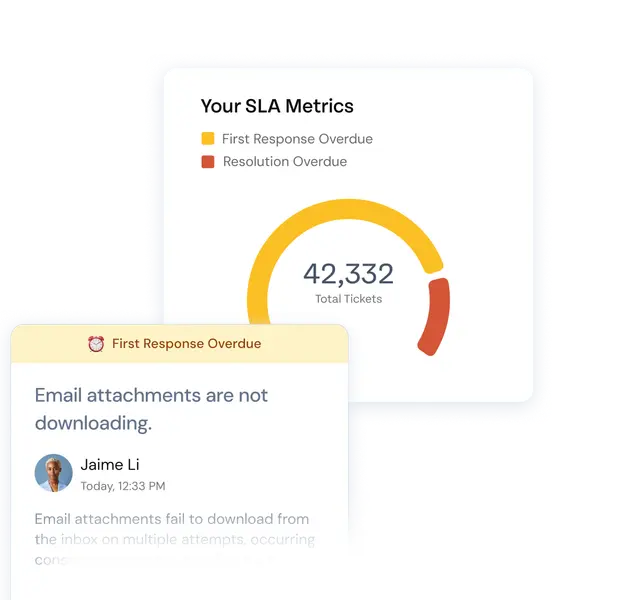 Service Level Agreements (SLA)