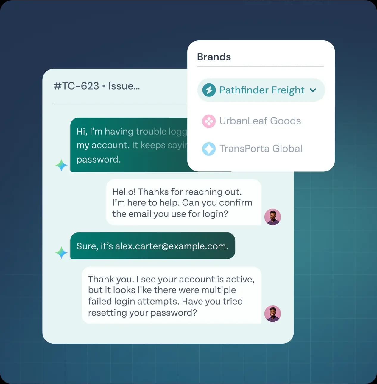 Multi-brand/Product support