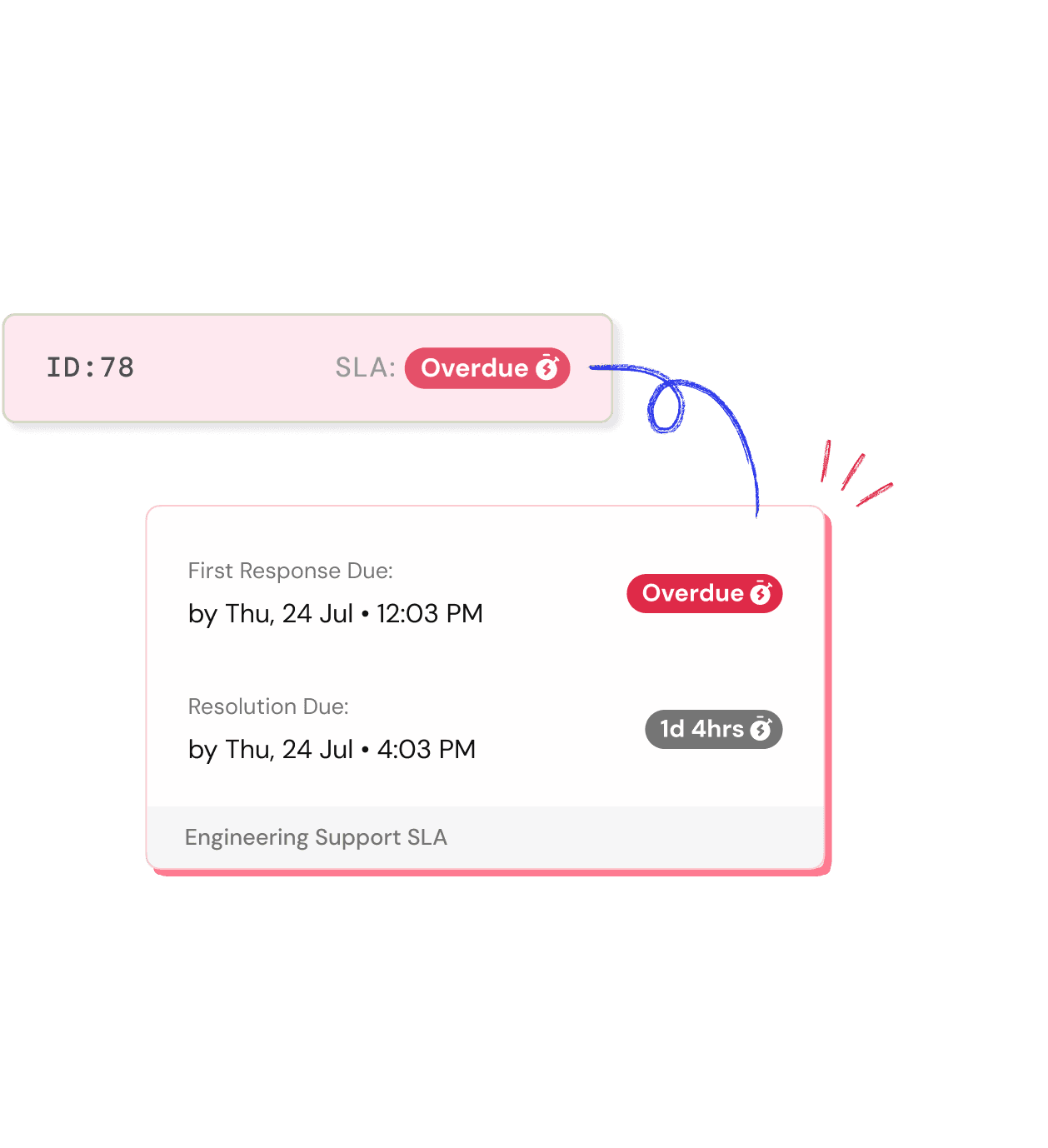 feature-page-sla-hero-image