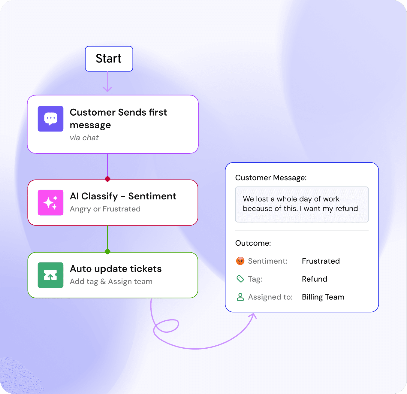 Feature-page-workflows-hero-section