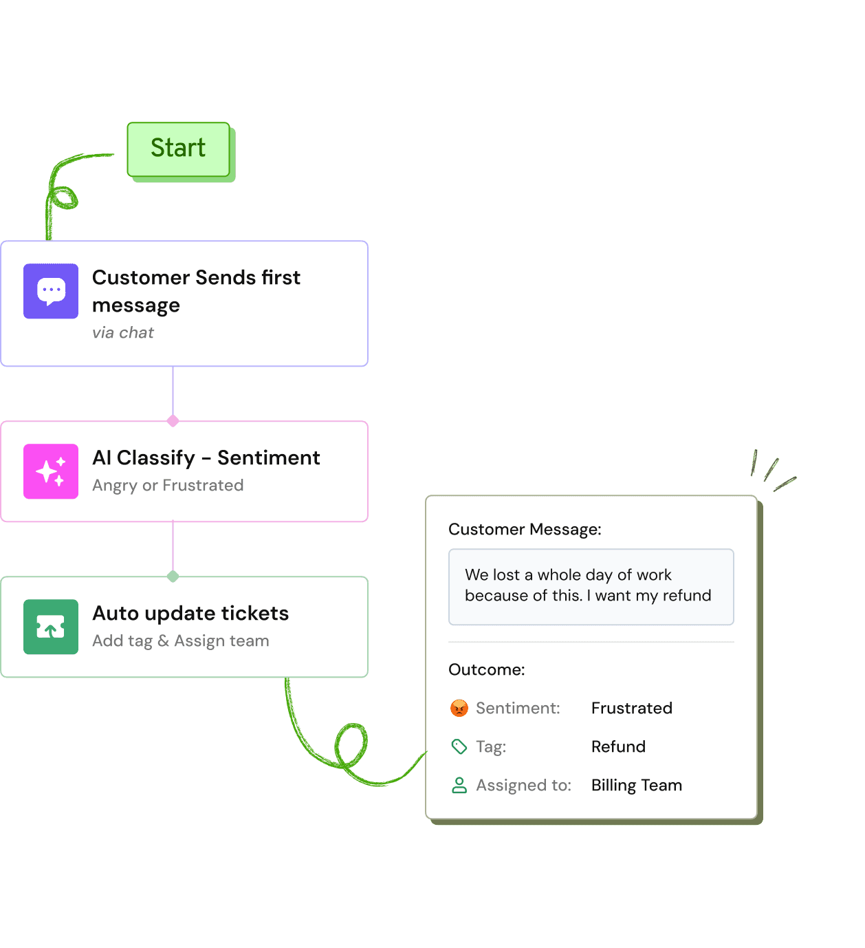 Feature-page-workflows-hero-section