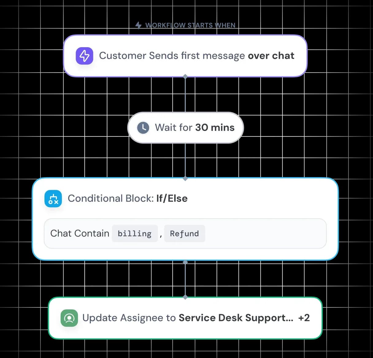 Feature-page-workflows-hero-section