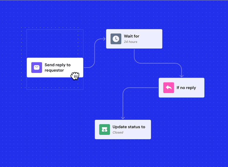 No-code builder