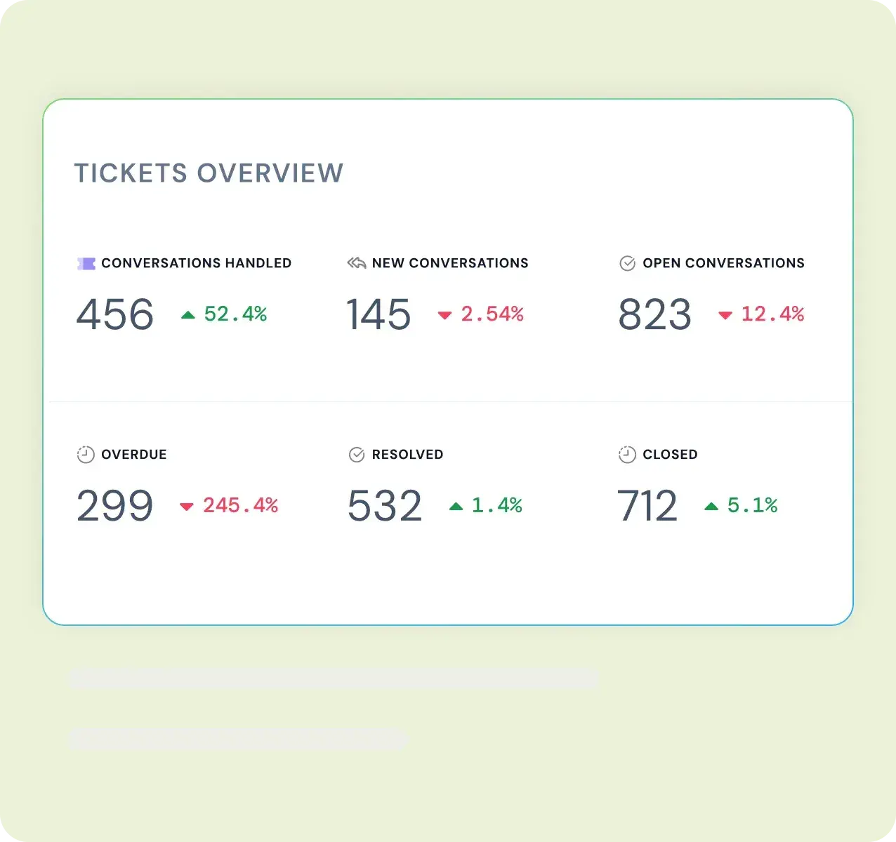 product-page-ticketing-highlight-conversation-reports