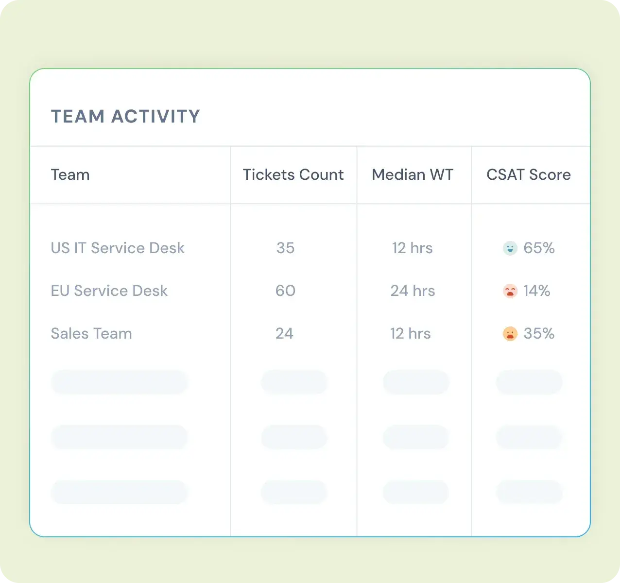 product-page-ticketing-highlight-team-performance