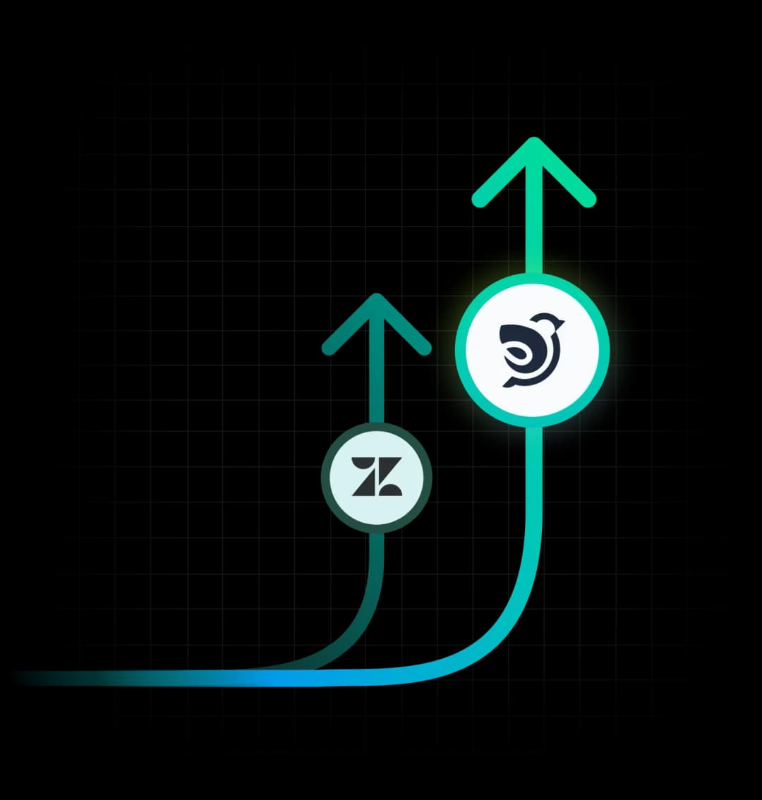SPARROWDESK VS ZENDESK