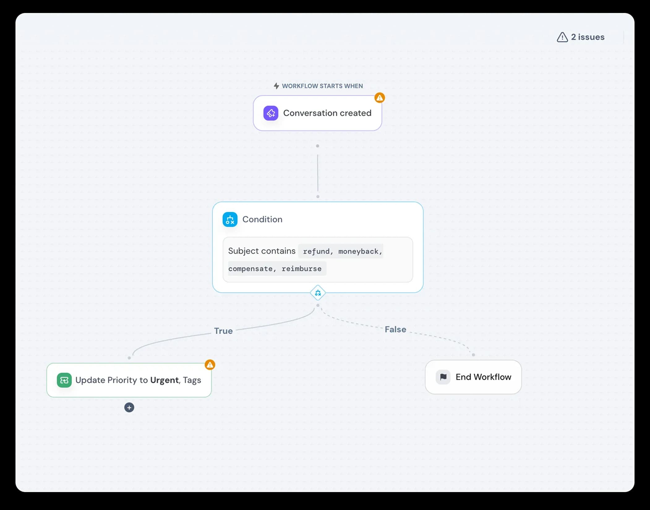deskchangelog-workflows