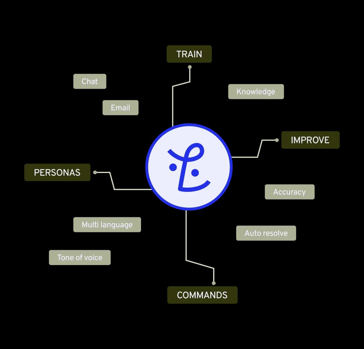 product-page-ai-agent-hero-image