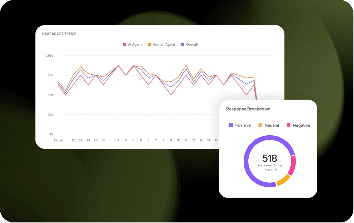 feature-page-Track-satisfaction-with-reports