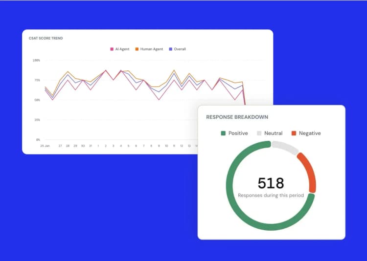Track satisfaction with reports