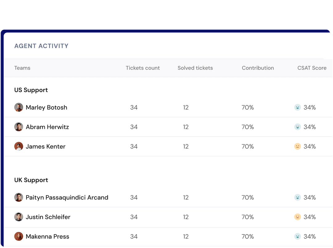 product-page-ticketing-highlight-team-performance