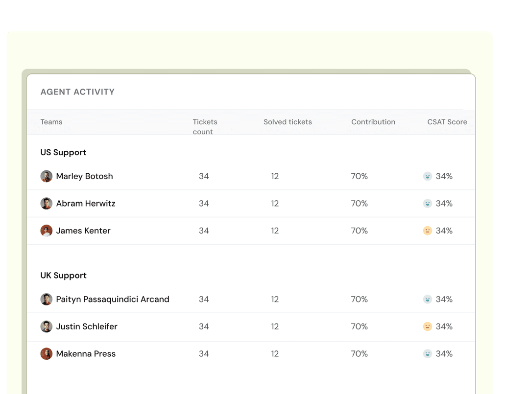 product-page-ticketing-highlight-team-performance-1
