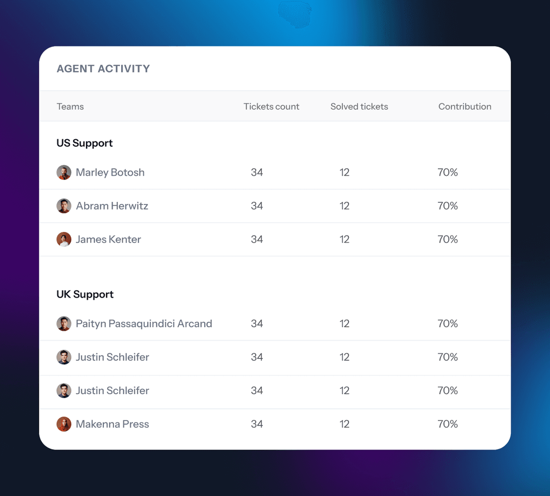 product-page-ticketing-highlight-team-performance-1