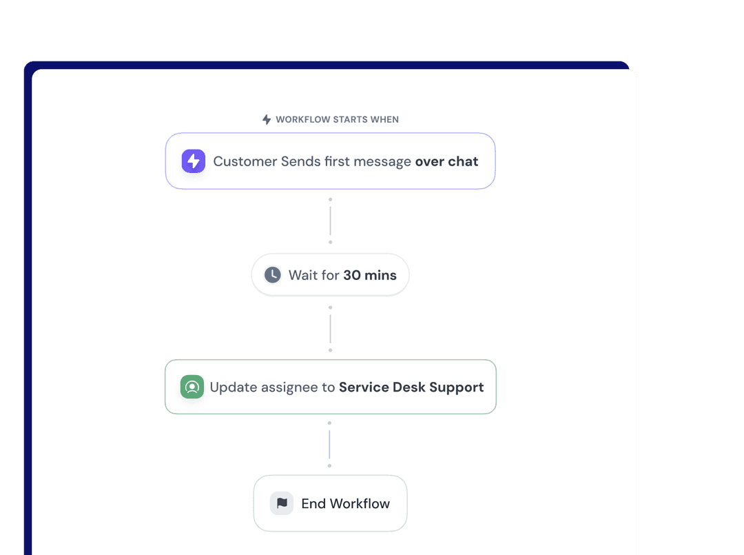 product-page-ticketing-highlight-rule-based-workflows