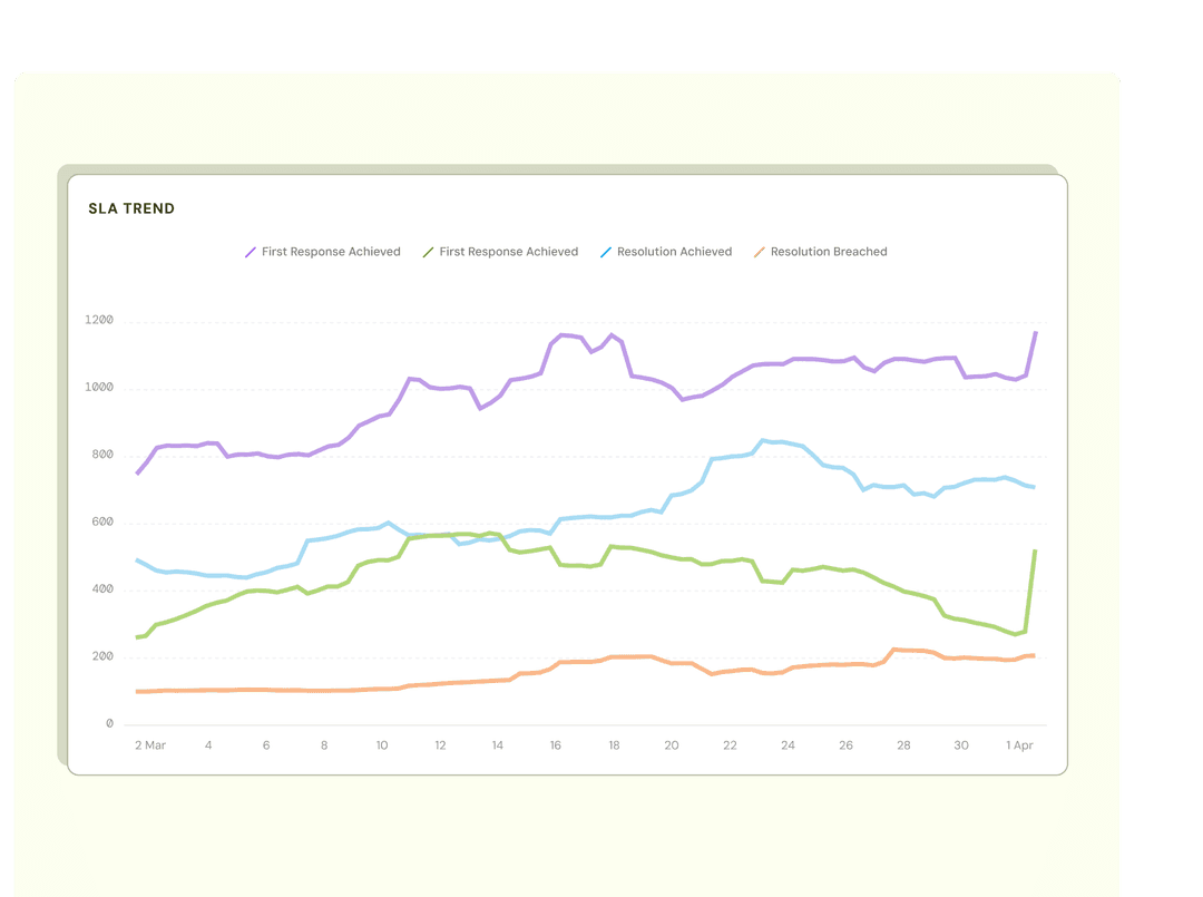 product-page-ticketing-highlight-sla-reports-1