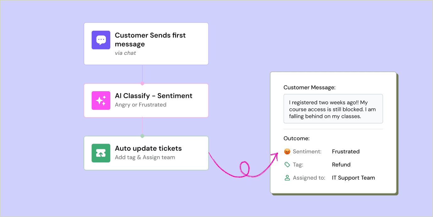 Education-industry-page-workflows