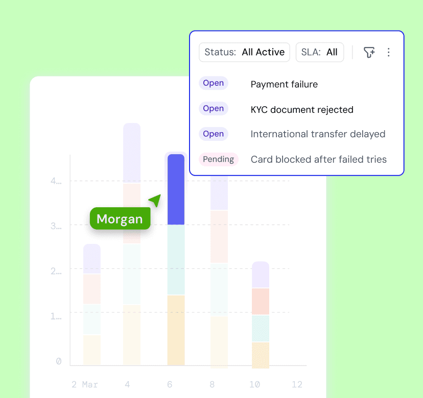 Startup-industry-page-real-time-reports