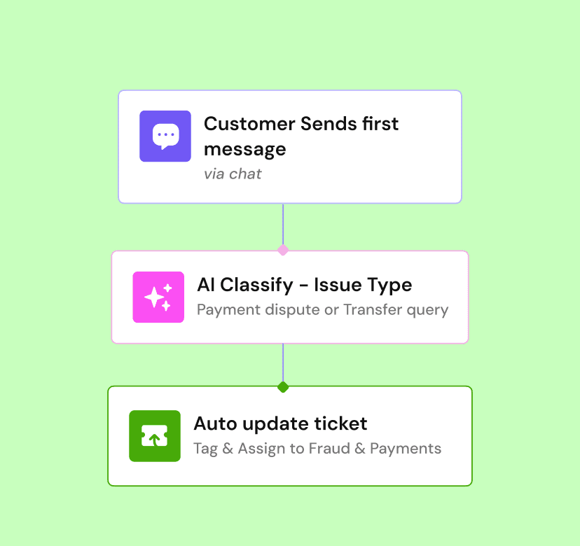 Startup-industry-page-workflows