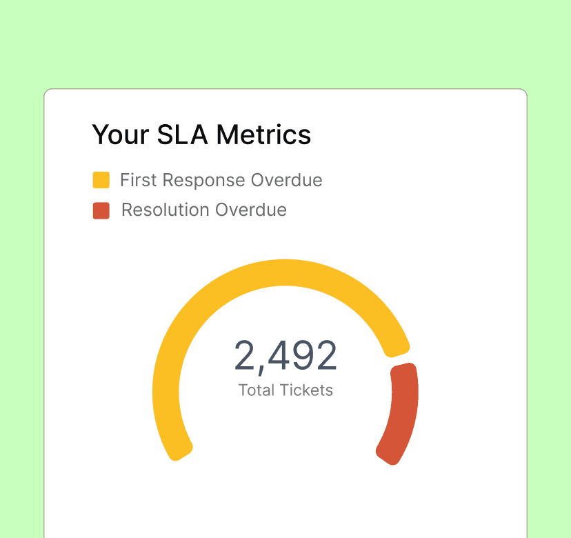 Real-estate-SLA-Metrics