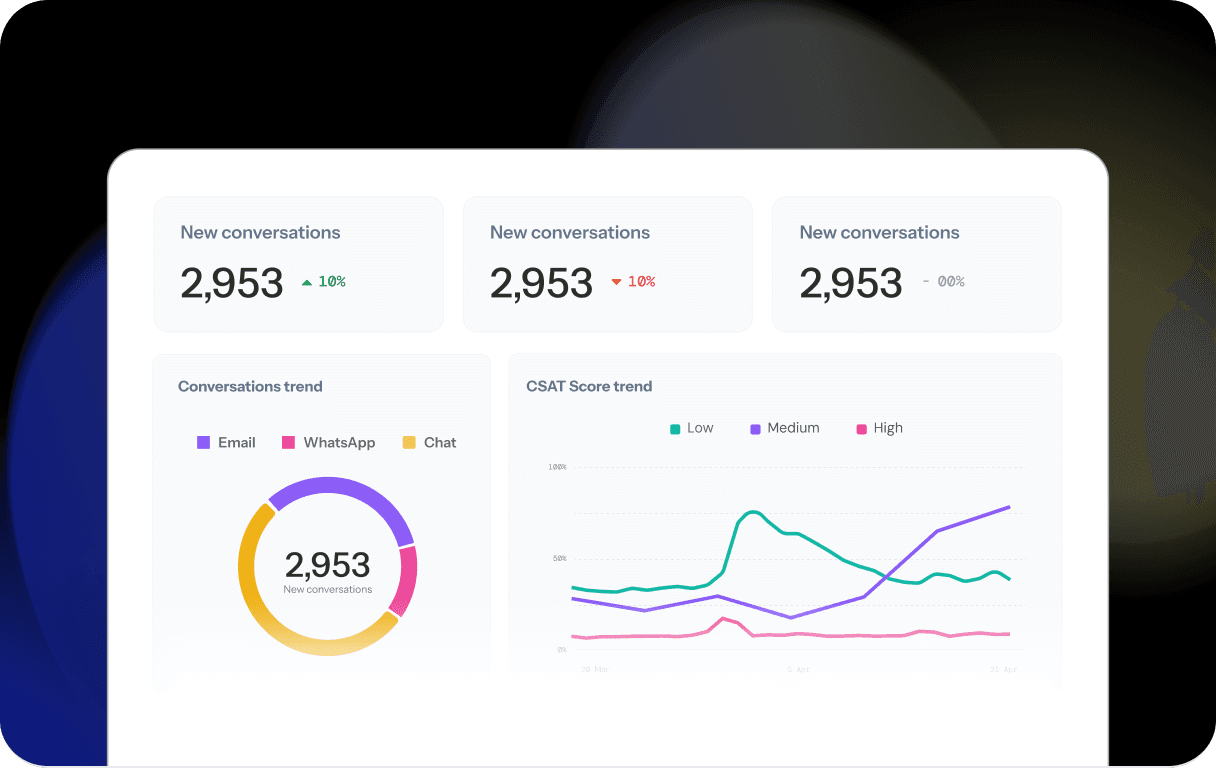 Feature-page-reporting-highlights-CSAT