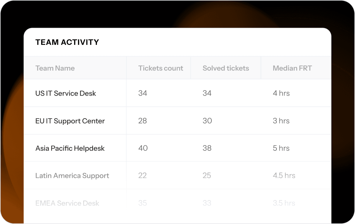 Feature-page-reporting-highlights-Team-agent