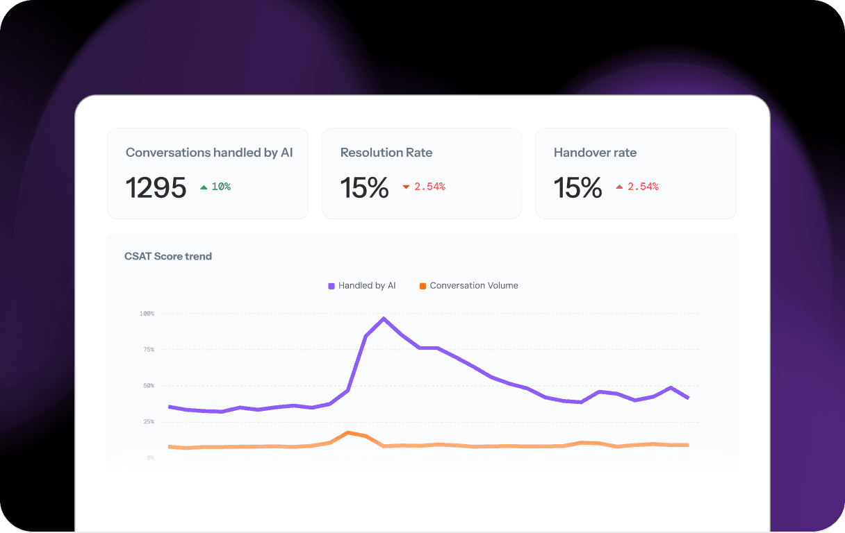 Feature-page-reporting-highlights-Zoona-AI