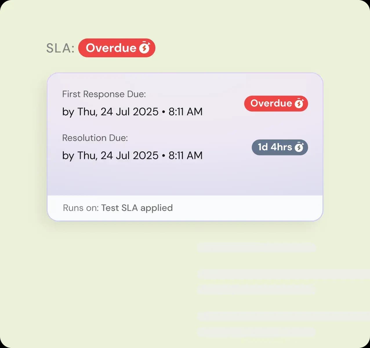 SLA compliance automation
