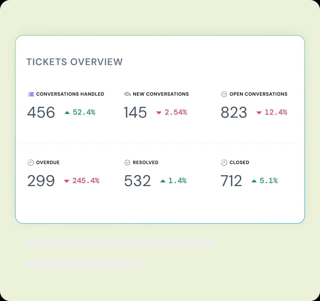 Conversation reports
